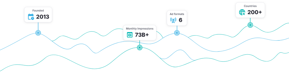 Buy Ads Network