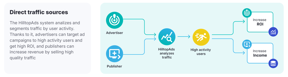 Buy Ads Network